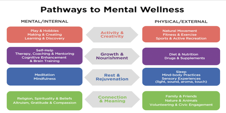 January is Mental Wellness Month