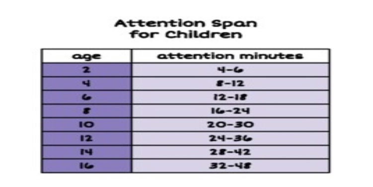 Sustained Attention – What’s the average attention span for children?