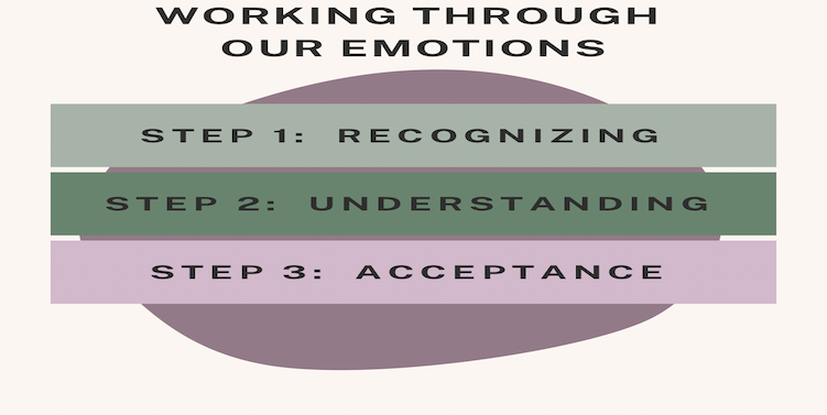 Emotions – How to work through them