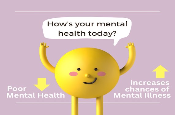 Mental health = Overall health and Quality of life