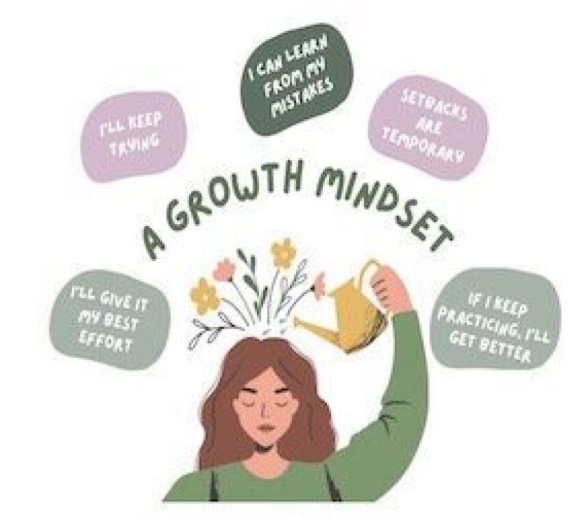 Growth Mindset Educational Poster in Green, Yellow and Pink Illustrative Style copy